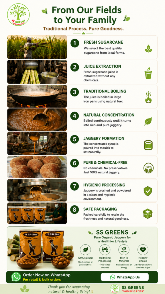 SS Greens Jaggery process